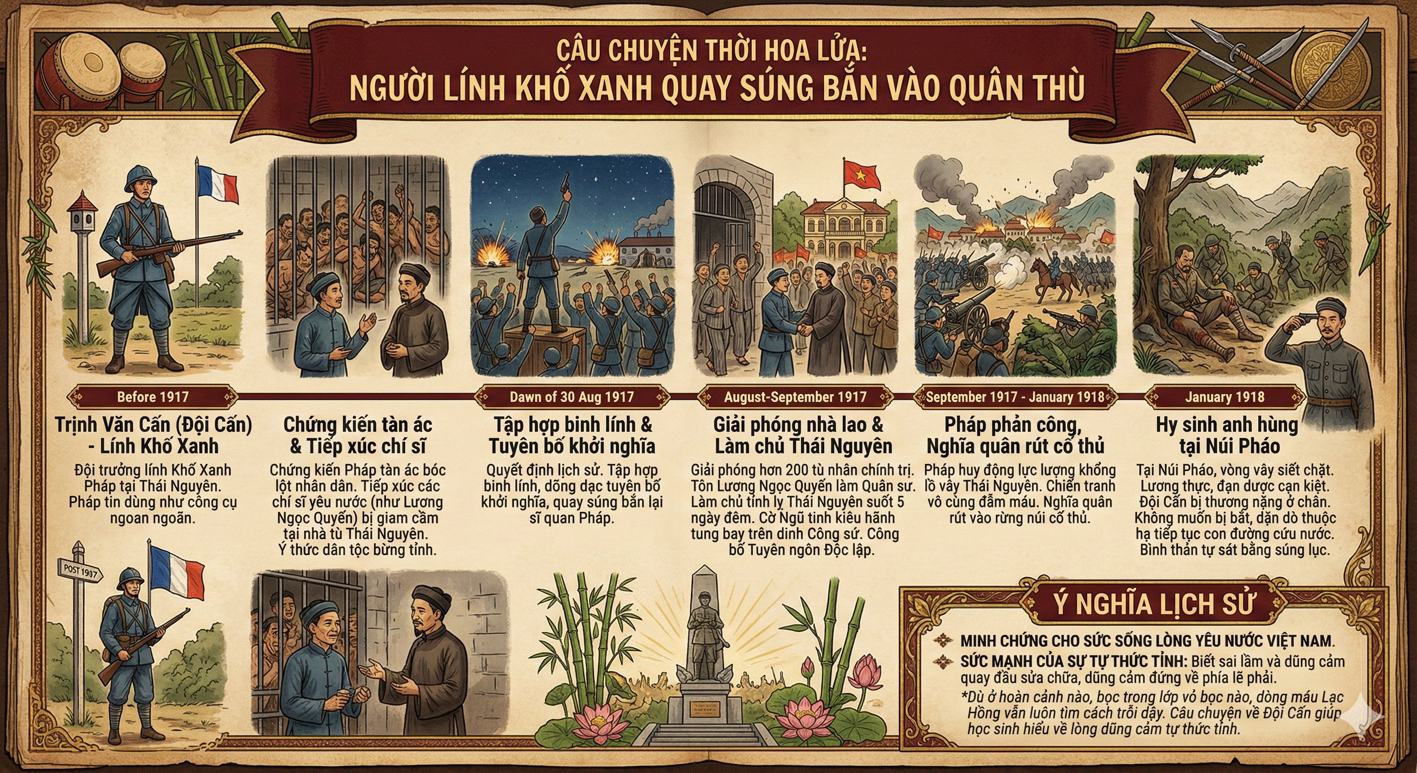NGƯỜI LÍNH KHỐ XANH QUAY SÚNG BẮN VÀO QUÂN THÙ
