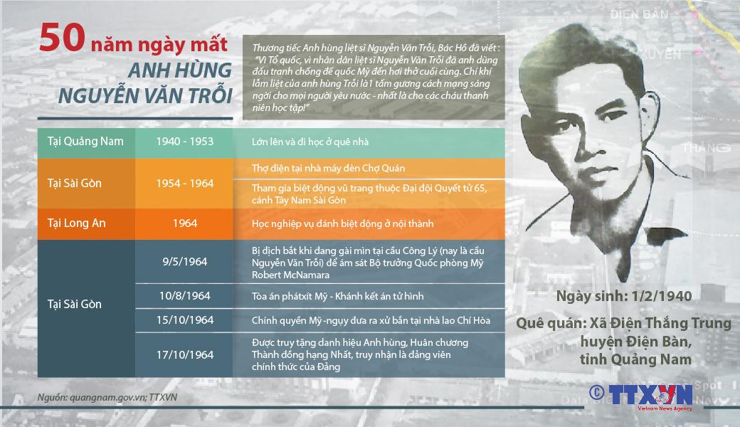 NGUYỄN VĂN TRỖI – LÒNG YÊU NƯỚC TRƯỚC GIỜ PHÚT CUỐI