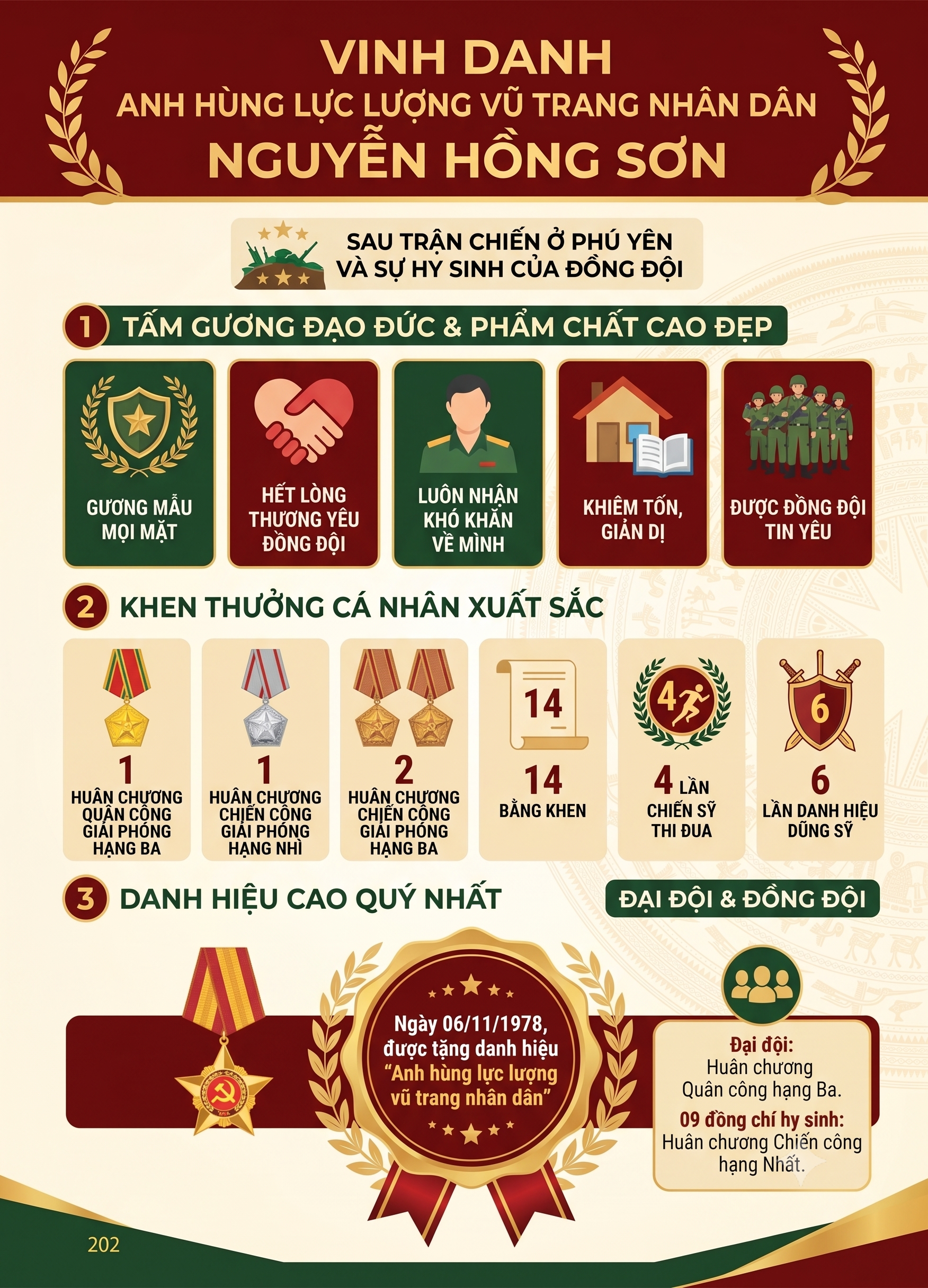 Anh hùng lực lượng Vũ trang Nguyễn Hồng Sơn