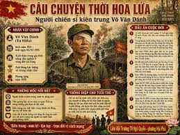 Người chiến sĩ kiên trung Võ Văn Dánh