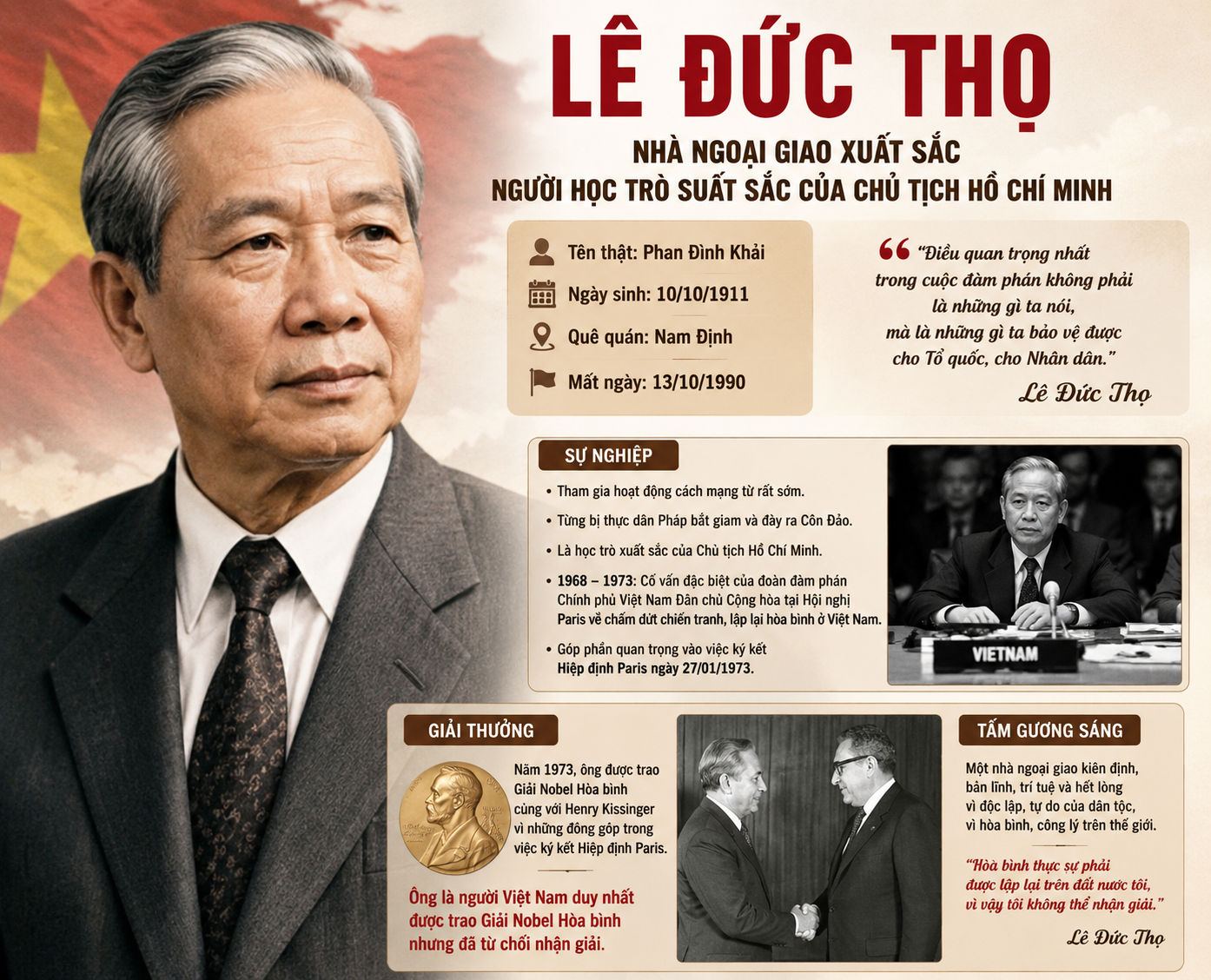 LÊ ĐỨC THỌ – NGƯỜI ĐÃ TỪ CHỐI GIẢI NOBEL HÒA BÌNH