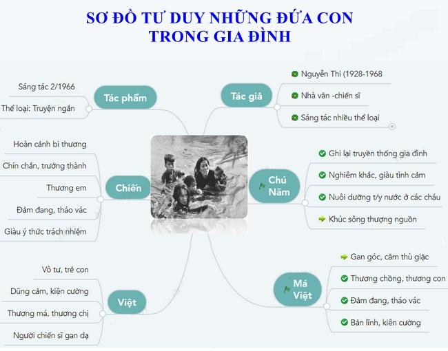 Nguyễn Thi – Người viết về những con người Nam Bộ bằng trái tim của một người trong cuộc