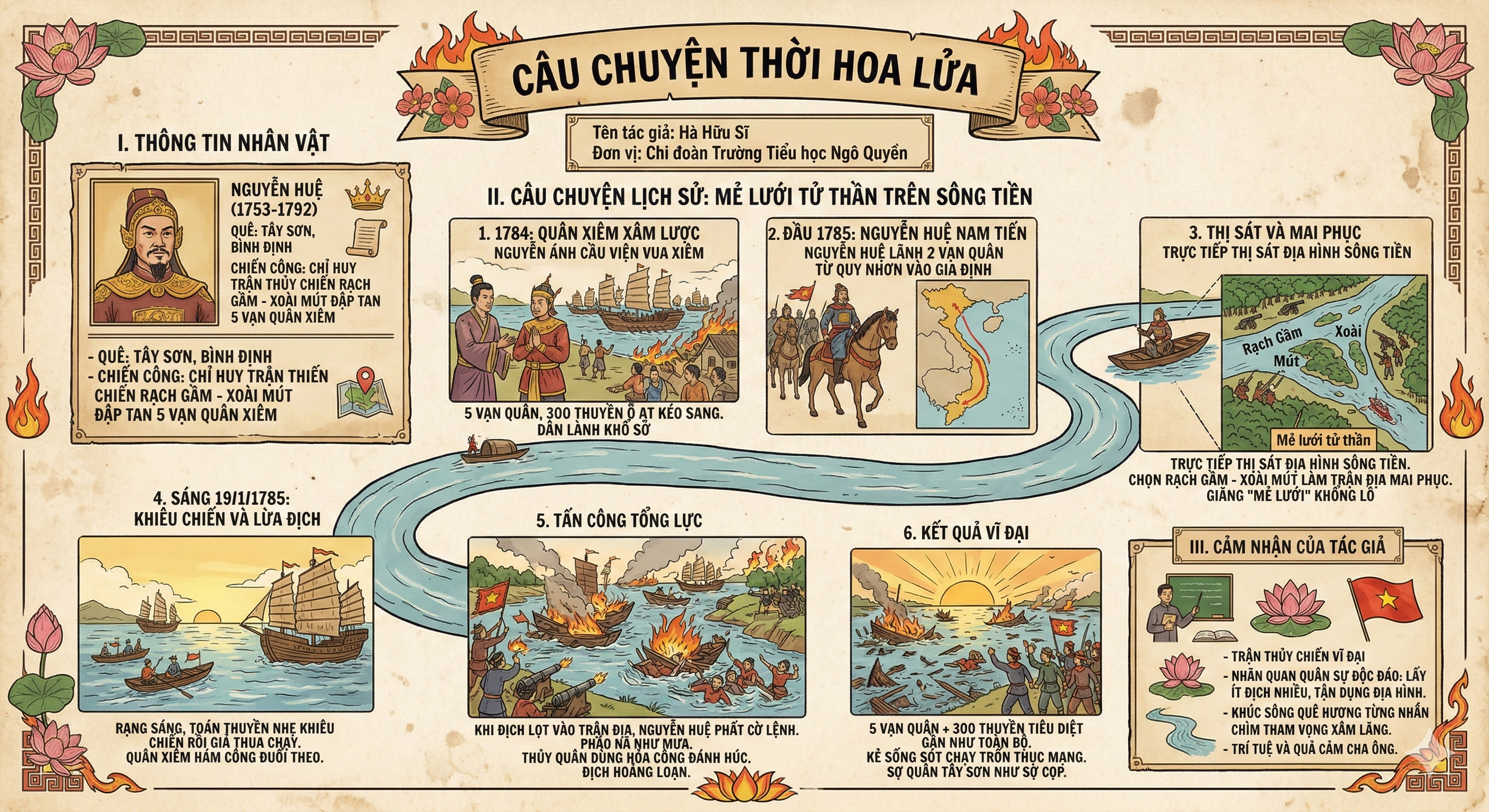 CÂU CHUYỆN THỜI HOA LỬA - Hoàng đế Quang Trung (Nguyễn Huệ)