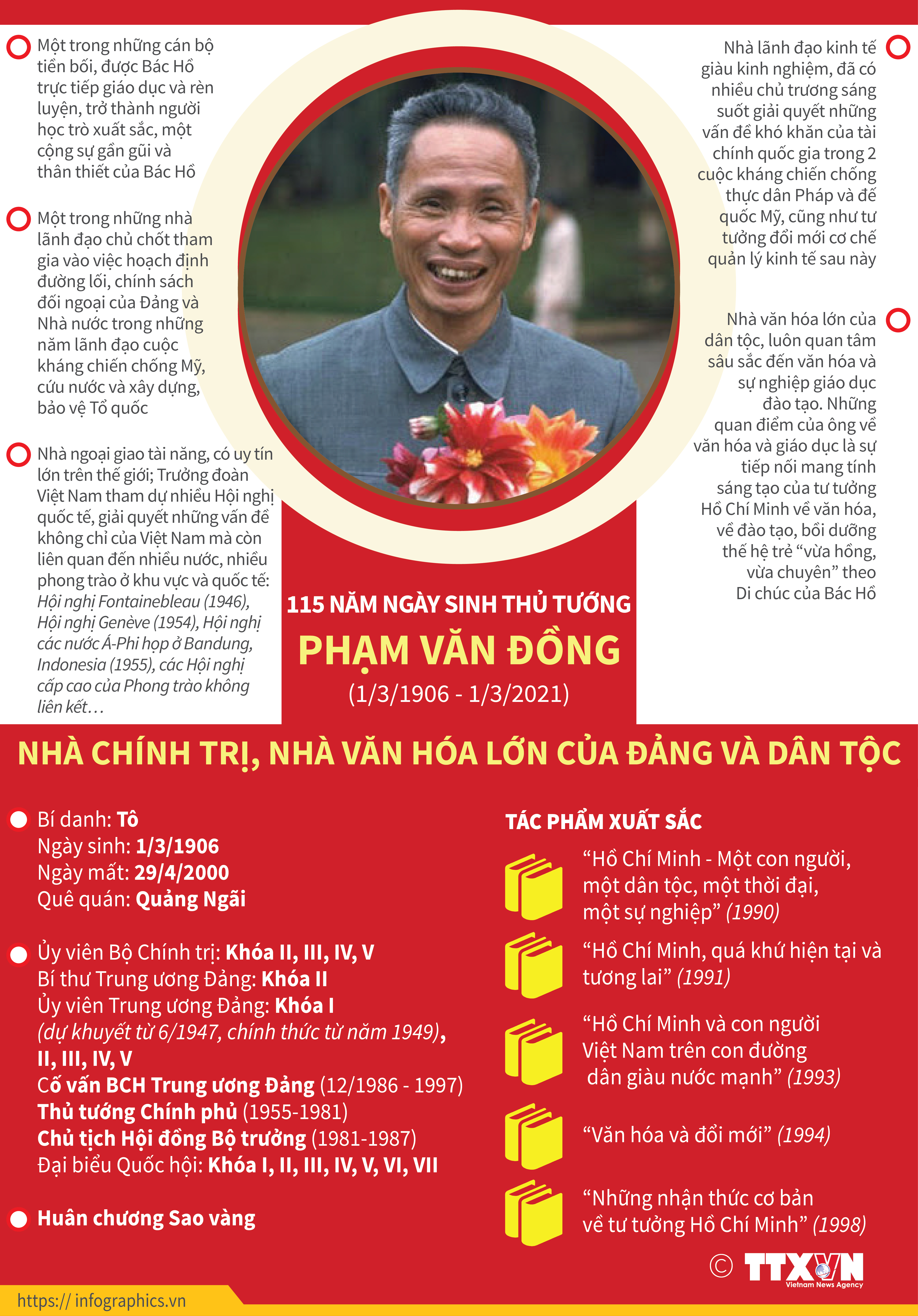 115 năm ngày sinh Thủ tướng Phạm Văn Đồng (1/3/1906 - 1/3/2021): Nhà chính trị, nhà văn hóa lớn của Đảng và dân tộc