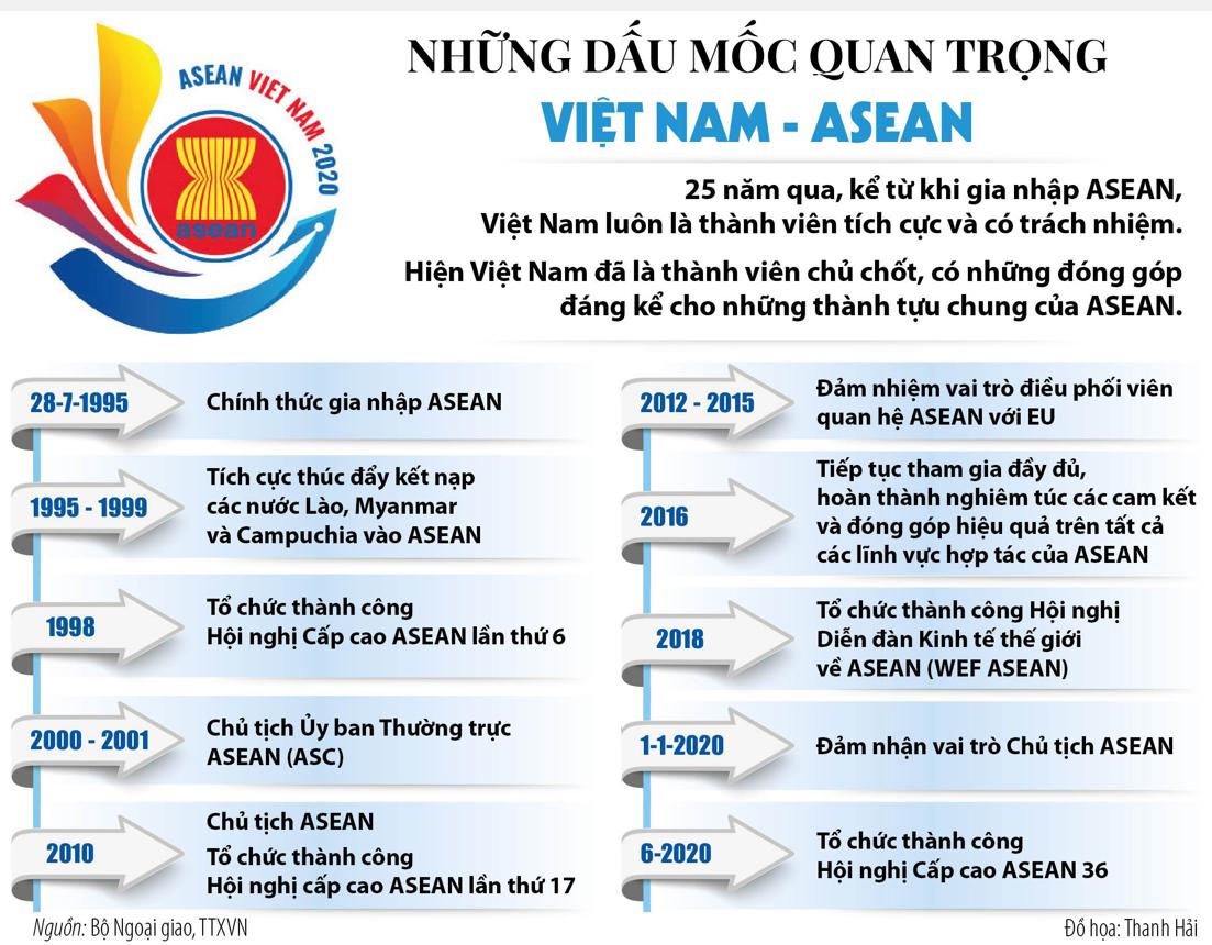 TỪ NHỮNG NĂM THÁNG GIAN KHỔ ĐẾN MỘT VIỆT NAM HỘI NHẬP