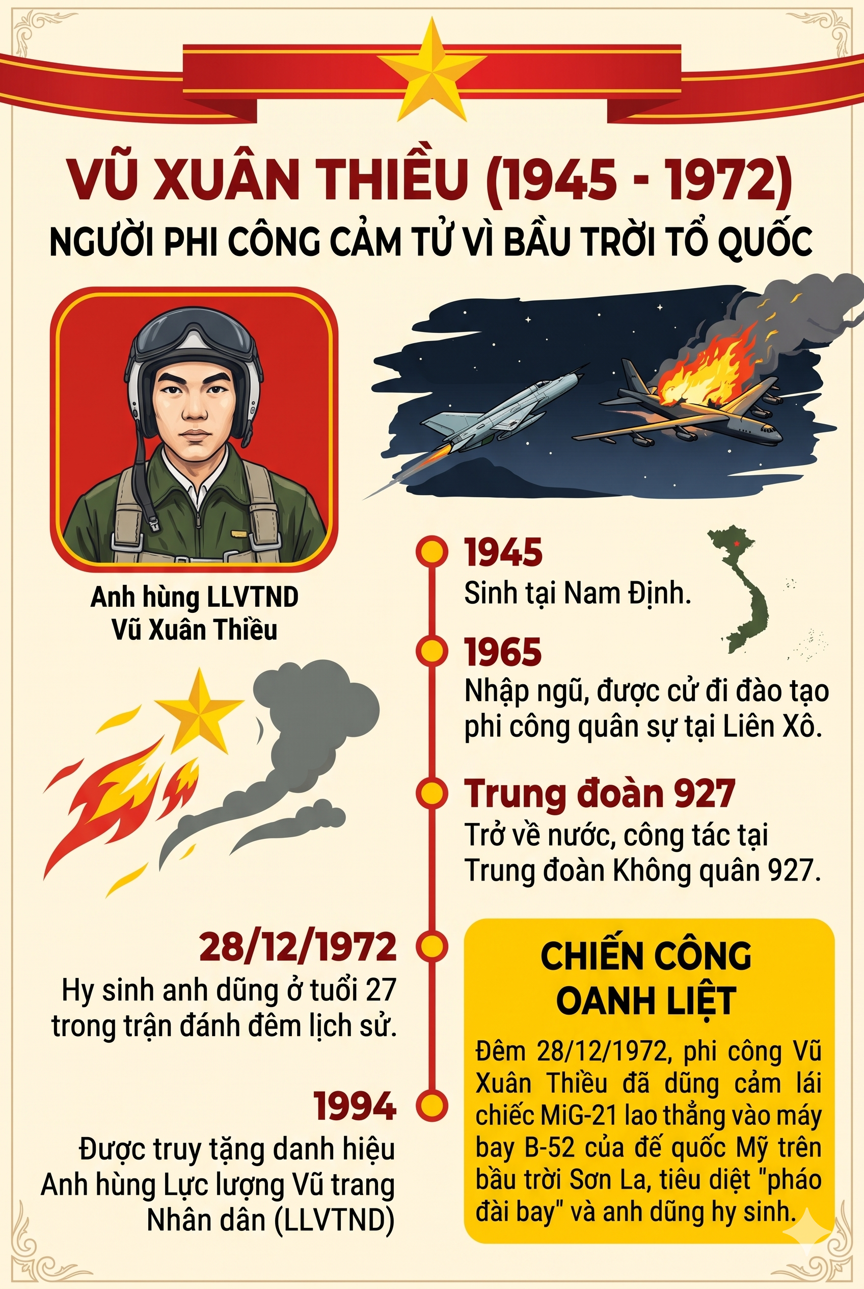 Vũ Xuân Thiều: Người phi công cảm tử vì bầu trời Tổ quốc