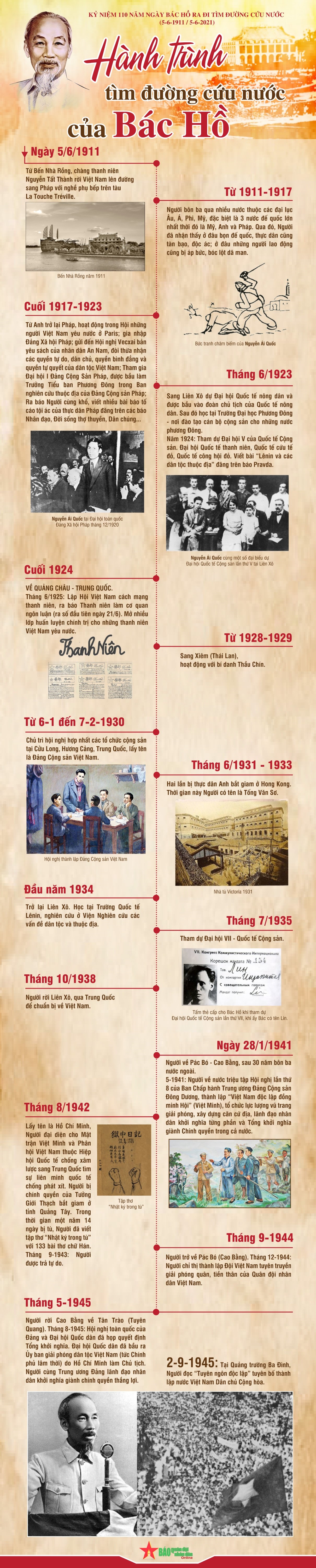 Chủ tịch Hồ Chí Minh