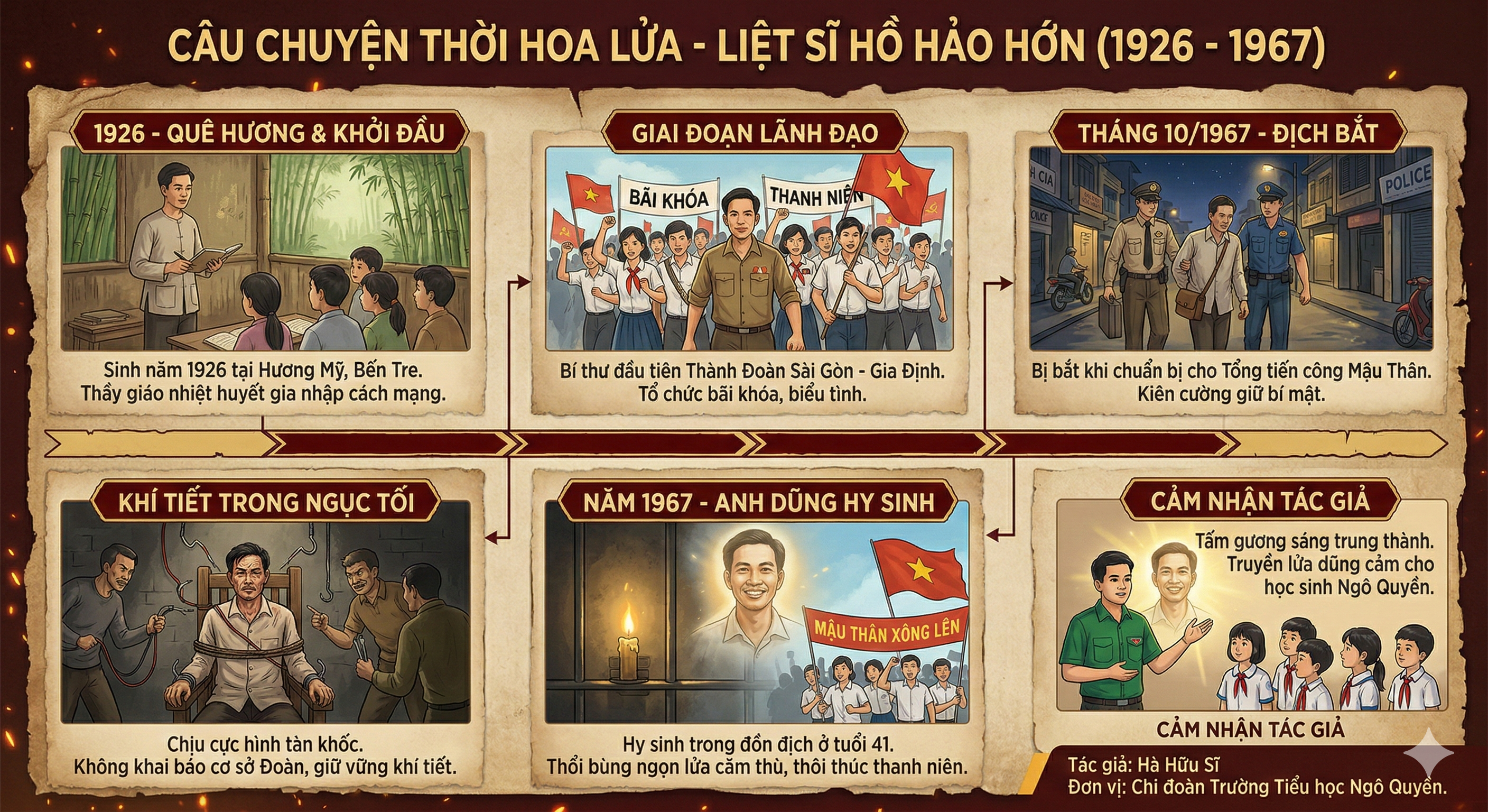 CÂU CHUYỆN THỜI HOA LỬA - Liệt sĩ Hồ Hảo Hớn