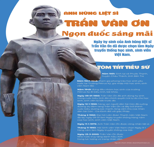 Tiếp bước truyền thống Quân đội nhân dân Việt Nam – Ngọn lửa từ Anh hùng liệt sĩ Trần Văn Ơn.