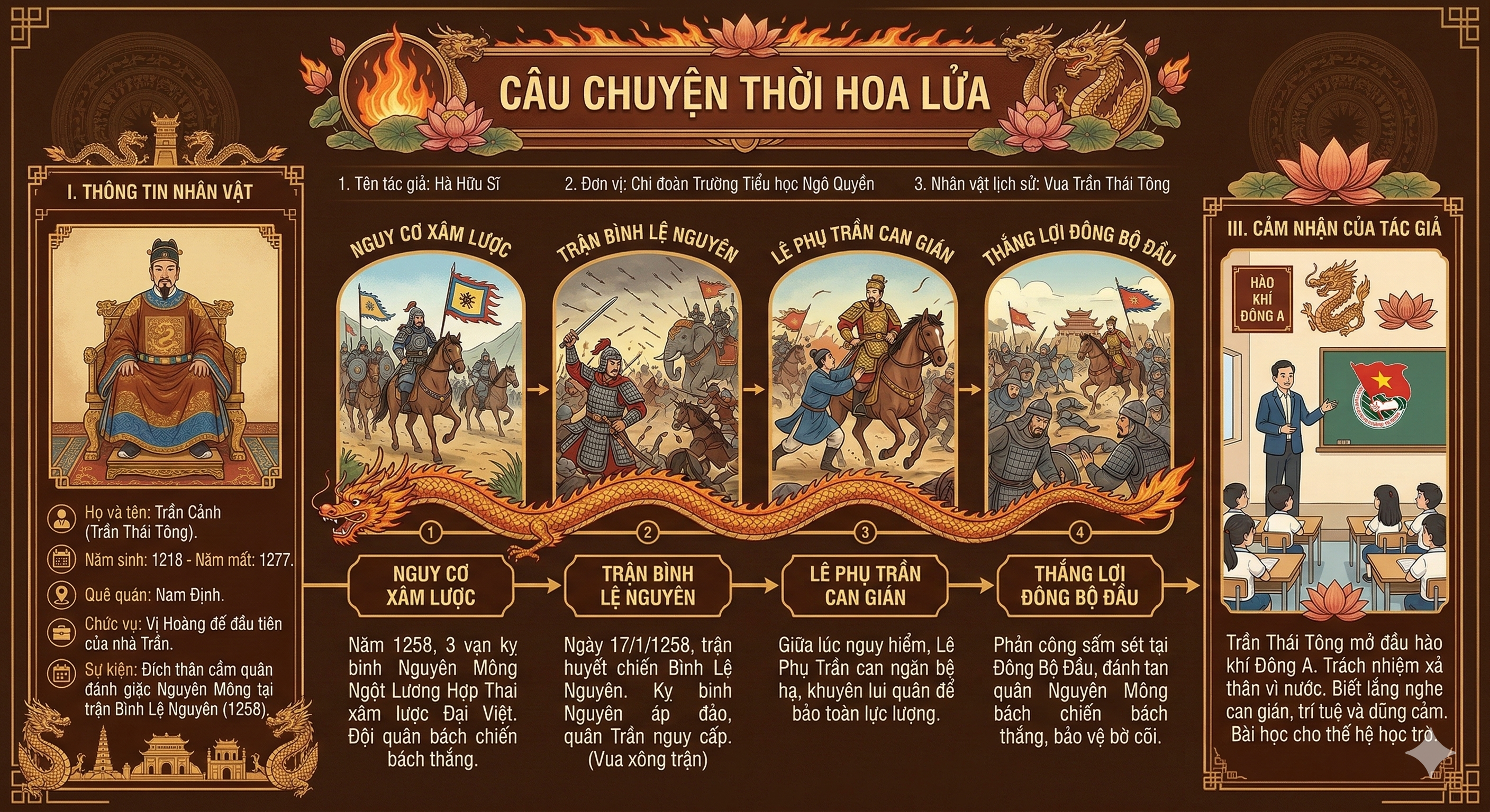Vua Trần Thái Tông.