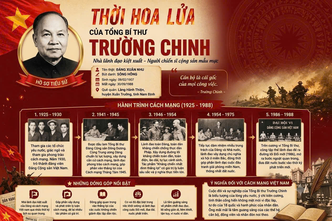 Tổng bí thư Trường Chinh nhà lãnh đạo kiệt xuất, người chiến sĩ cộng sản mẫu mực