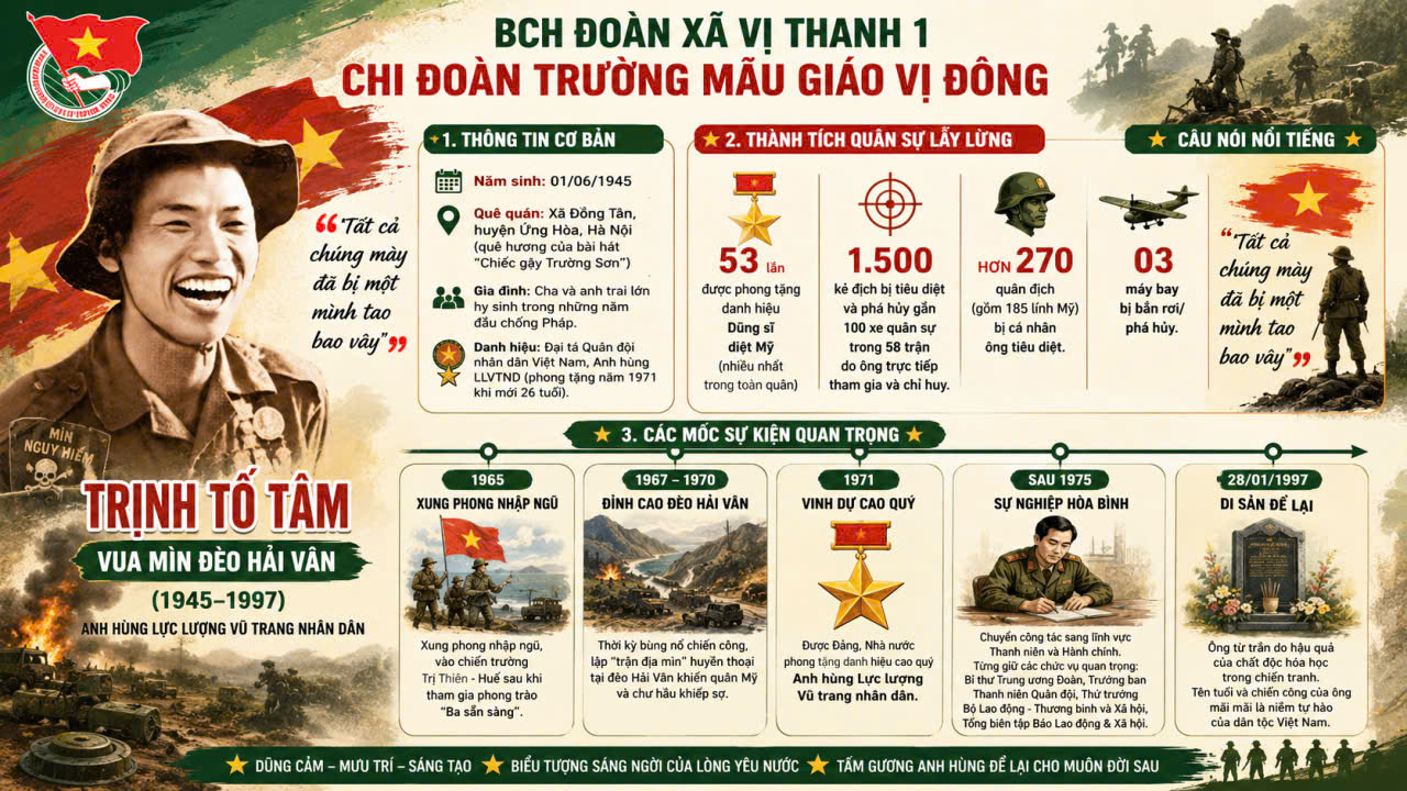Anh hùng lực lượng vũ trang nhân dân Trịnh Tố Tâm