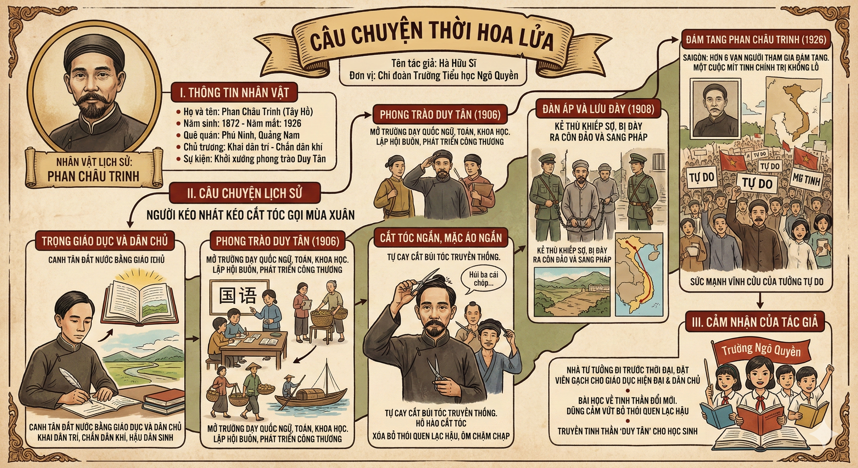 NGƯỜI KÉO NHÁT KÉO CẮT TÓC GỌI MÙA XUÂN