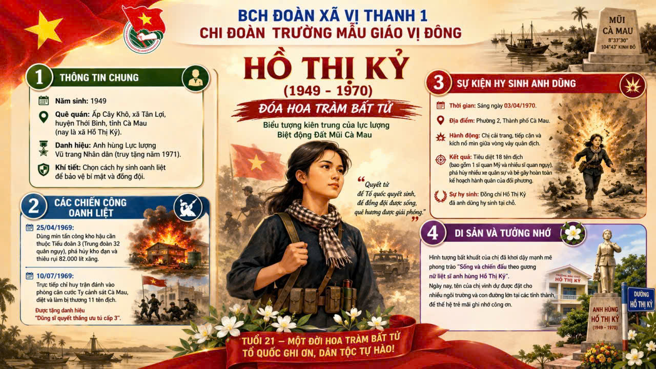 Nữ anh hùng Hồ Thị Kỷ