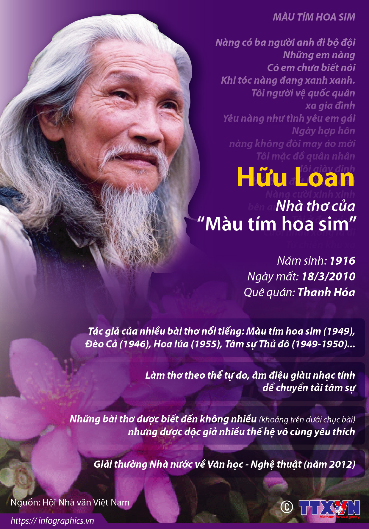 Hữu Loan: Nhà thơ của “Màu tím hoa sim”
