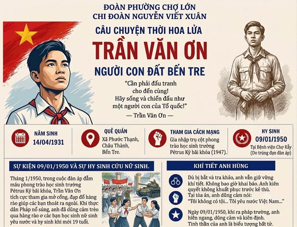 ANH HÙNG LỰC LƯỢNG VŨ TRANG NHÂN DÂN TRẦN VĂN ƠN