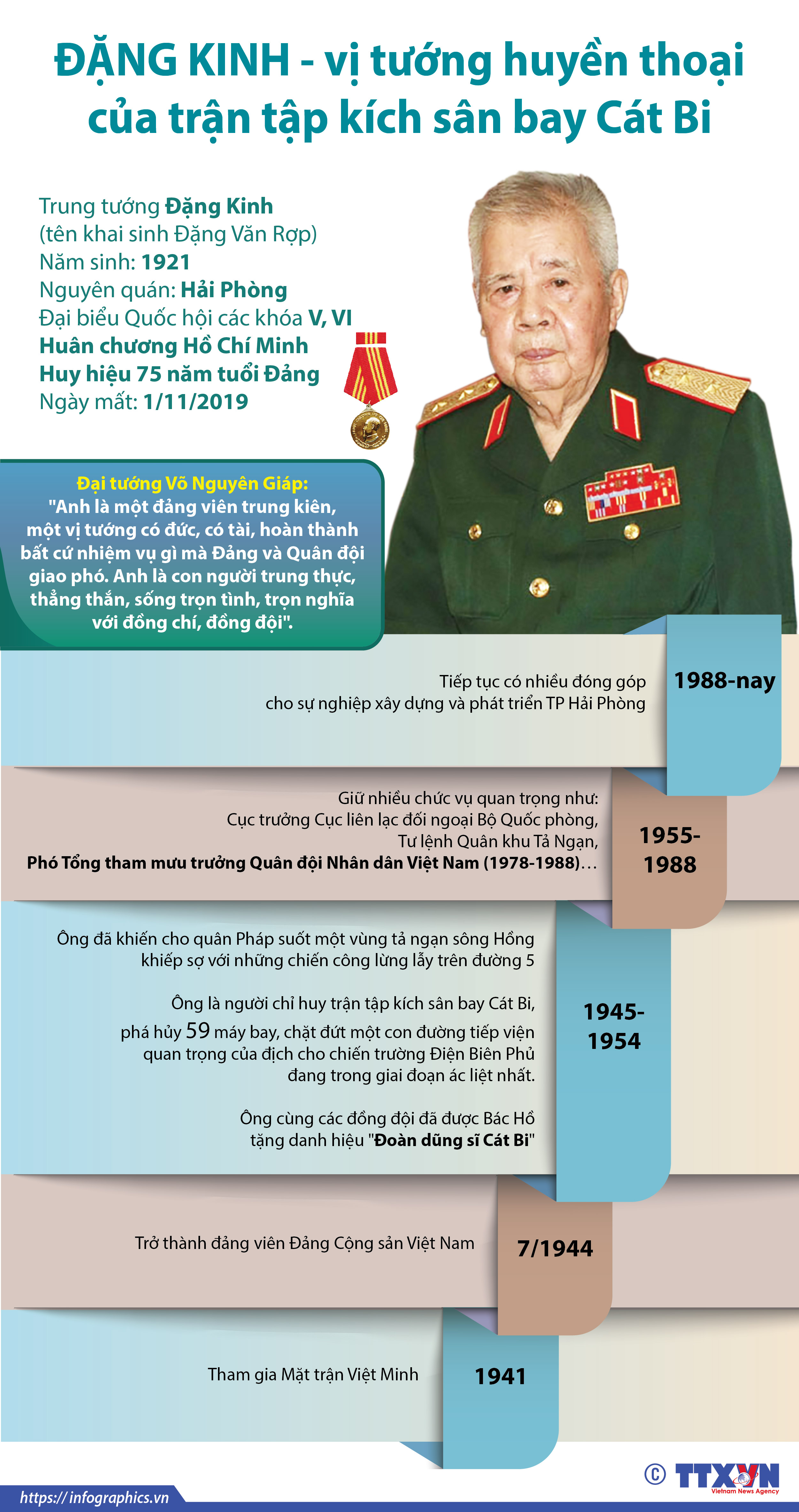 Đặng Kinh - vị tướng huyền thoại của trận tập kích sân bay Cát Bi