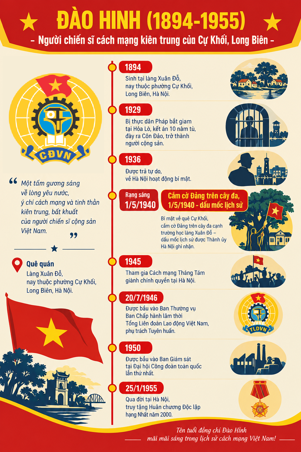Đào Hinh – Dấu son cách mạng Việt Nam.png