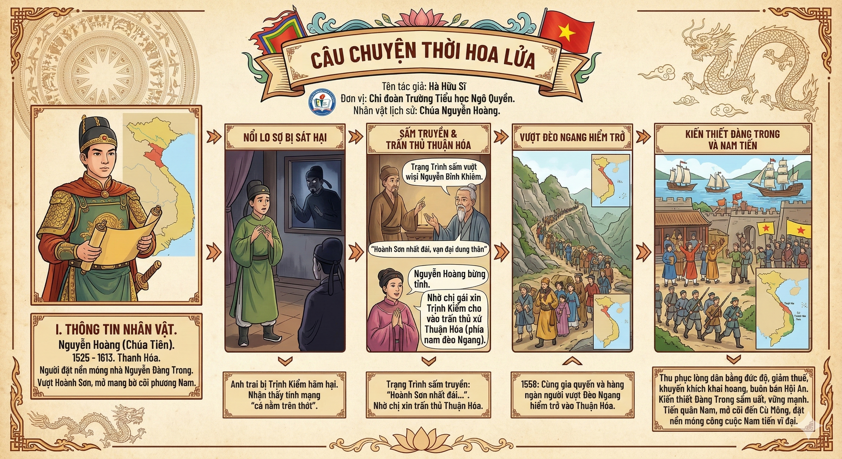 Chúa Nguyễn Hoàng.