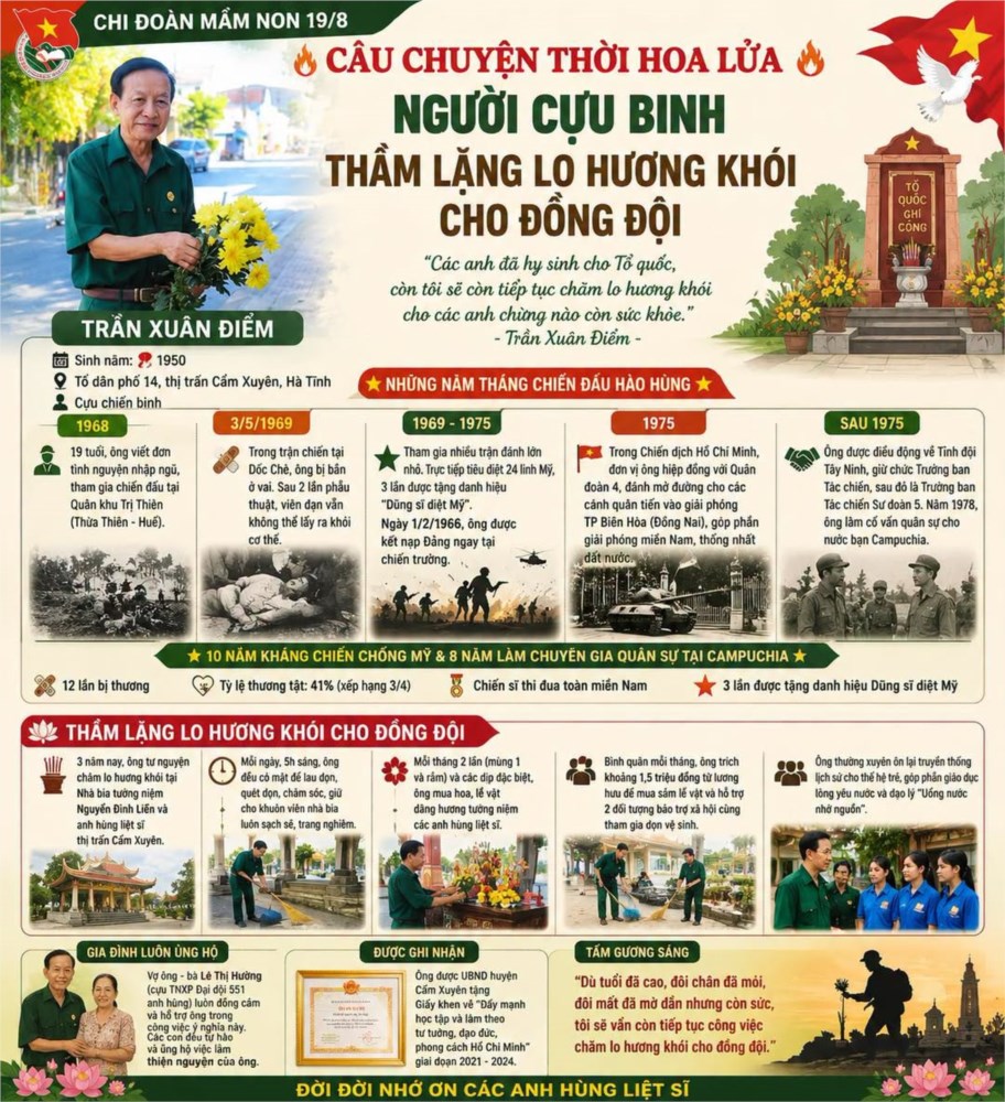 NGƯỜI CỰU BINH THẦM LẶNG LO HƯƠNG KHÓI CHO ĐỒNG ĐỘI