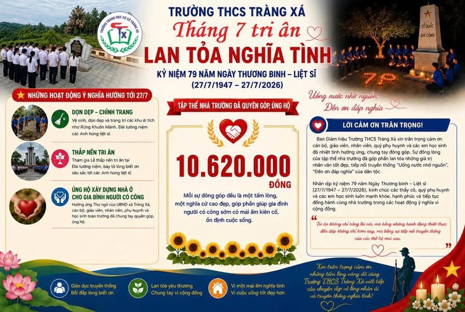LIÊN ĐỘI THCS TRÀNG XÁ