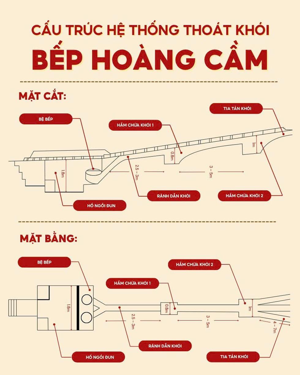 Bếp Hoàng Cầm – sáng tạo từ thực tiễn chiến trường