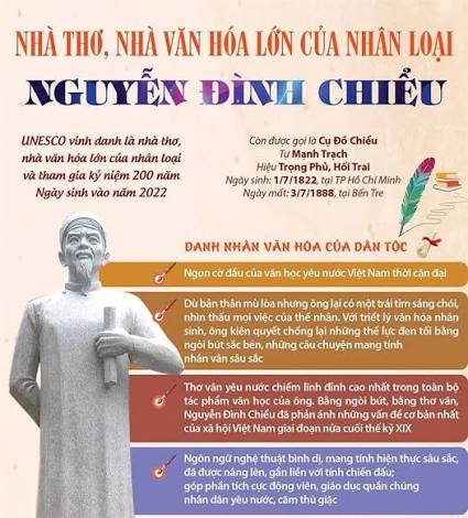 NGUYỄN ĐÌNH CHIỂU – NGƯỜI THẦY MÙ DÙNG NGÒI BÚT LÀM VŨ KHÍ  Tác giả: Hoàng Vân Anh