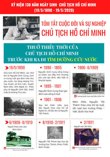 Chủ tịch Hồ Chí Minh