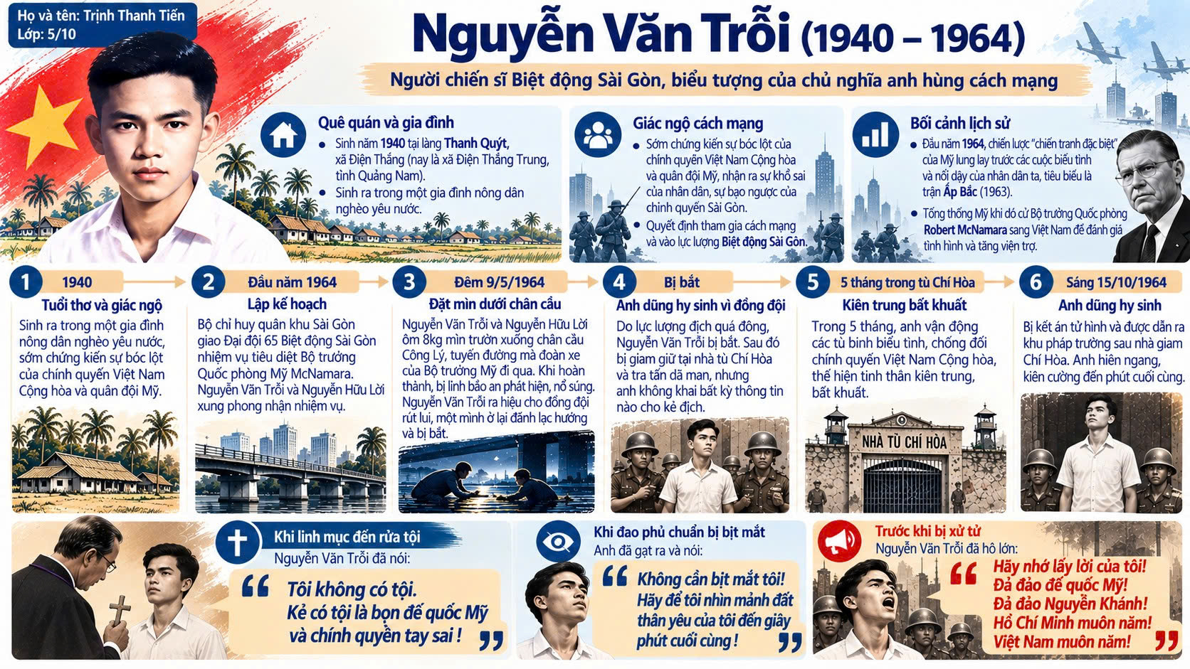 Nguyễn Văn Trỗi – Người Chiến Sĩ Biệt Động Sài Gòn Và Biểu Tượng Bất Tử Của Chủ Nghĩa Anh Hùng