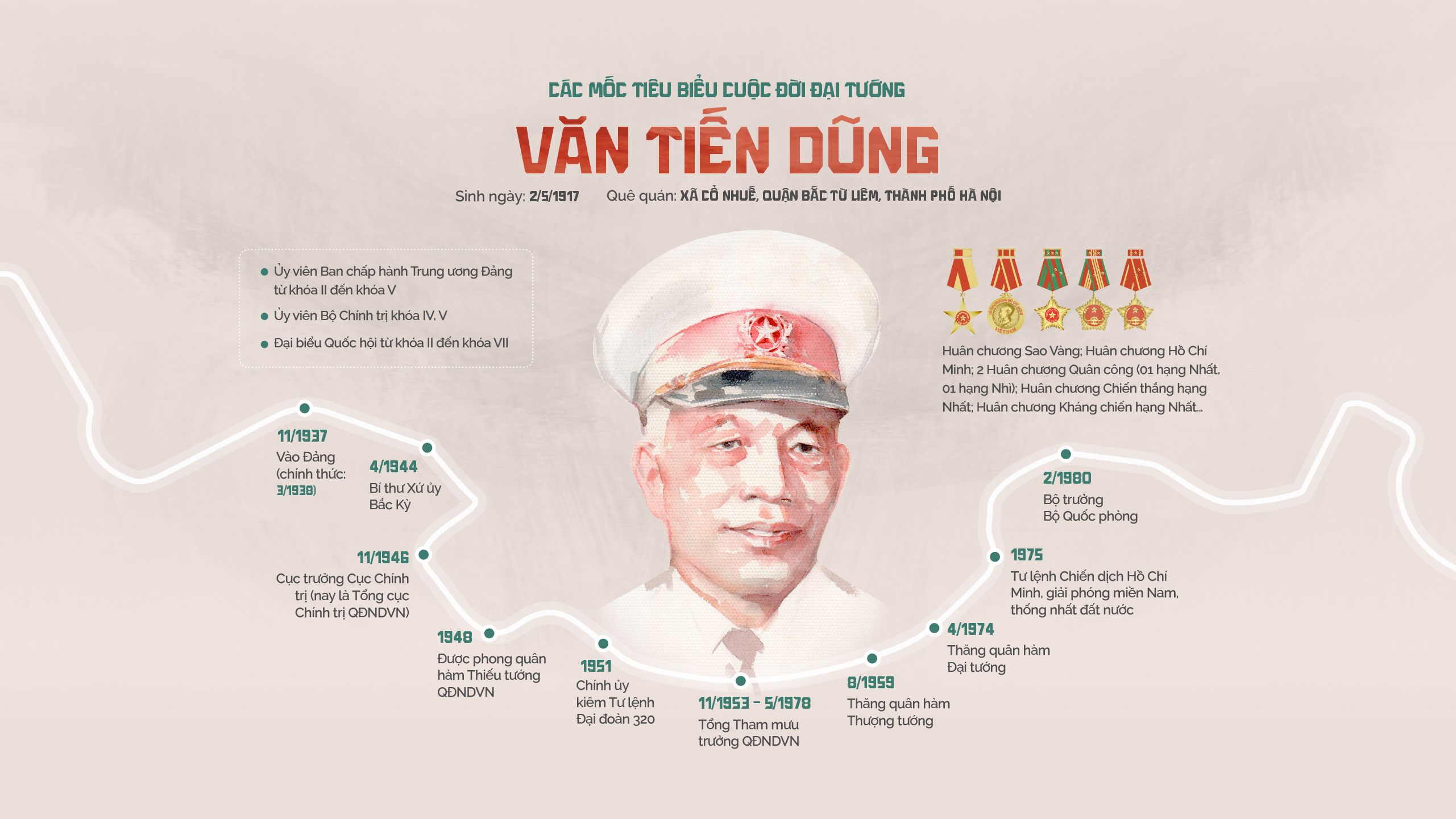 Đại tướng Văn Tiến Dũng –Vị Tướng mũ " Mềm"