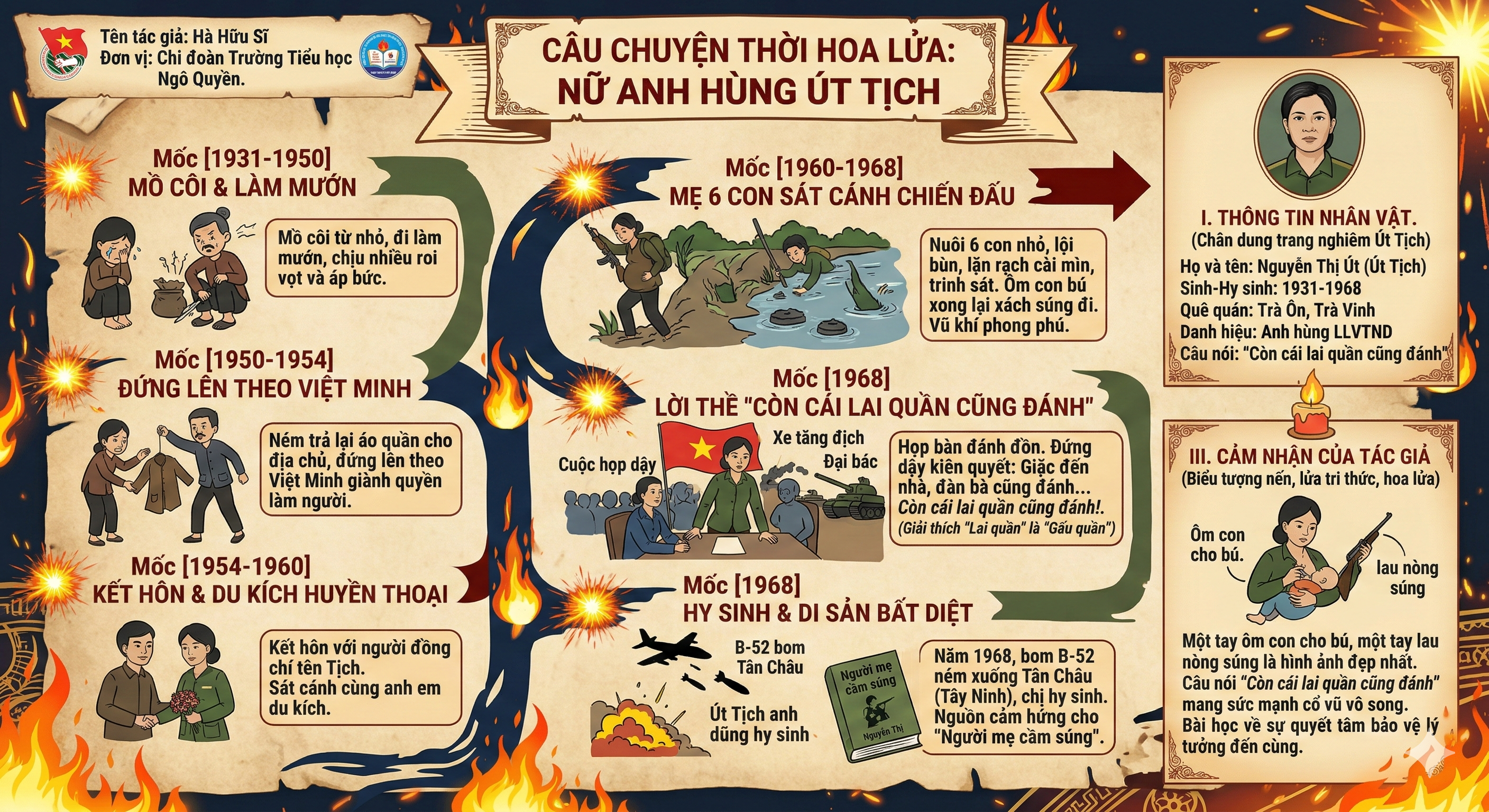 CÂU CHUYỆN THỜI HOA LỬA - Nữ Anh hùng Út Tịch