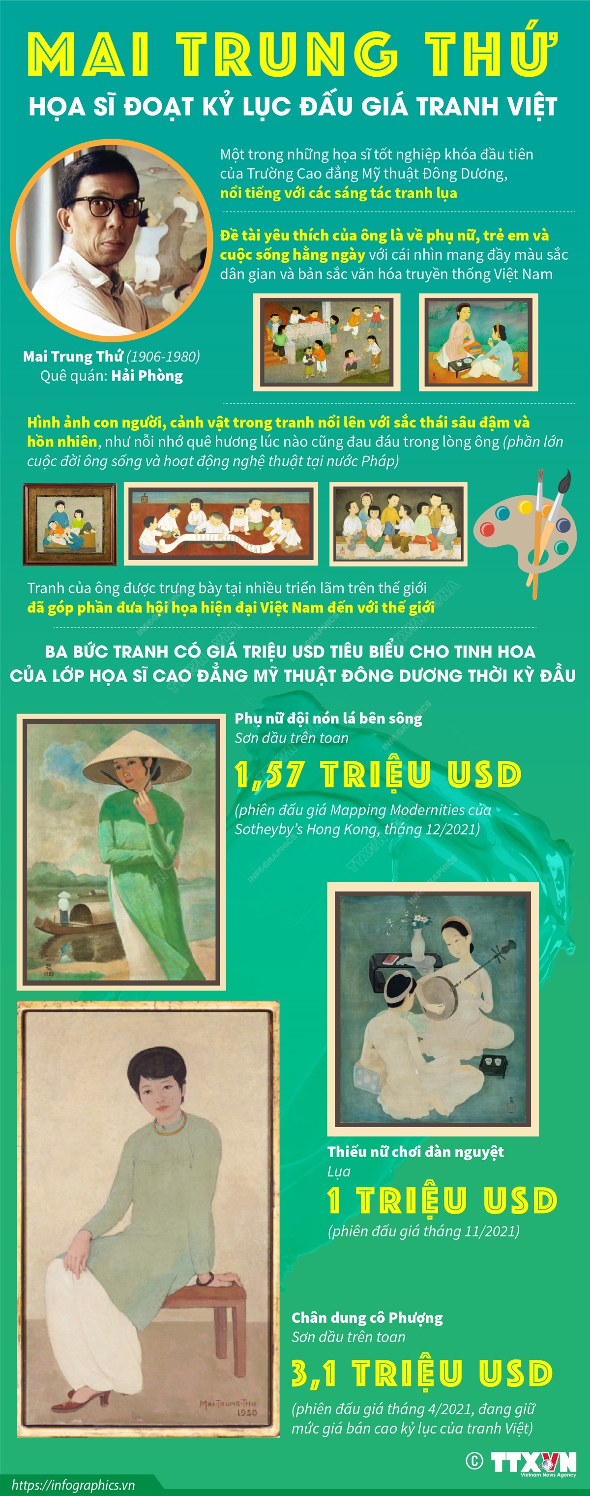 Mai Trung Thứ: Họa sĩ đoạt kỷ lục đấu giá tranh Việt