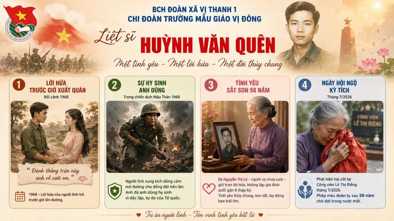 Liệt sĩ Huỳnh Văn Quên