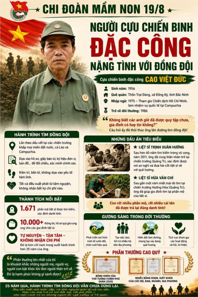 CÂU CHUYỆN THỜI HOA LỬA 🔥 NGƯỜI CỰU CHIẾN BINH NẶNG TÌNH VỚI ĐỒNG ĐỘI