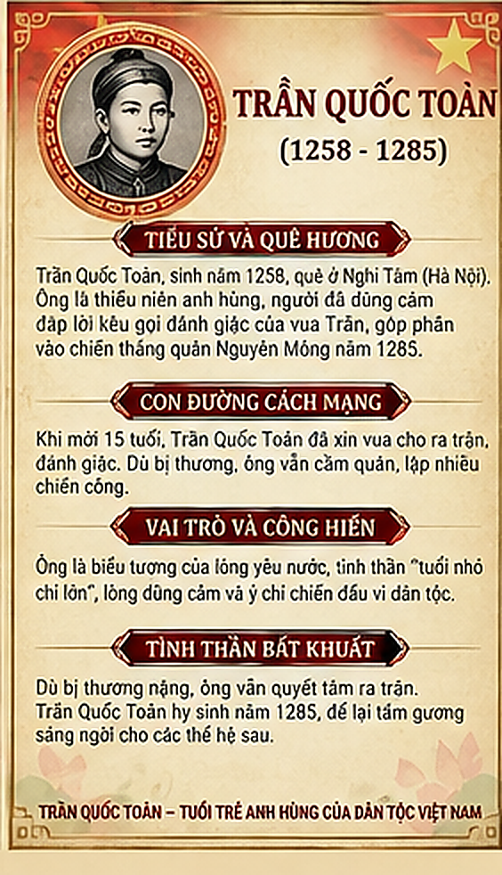 Thời hoa lửa - Trần Quốc Toản