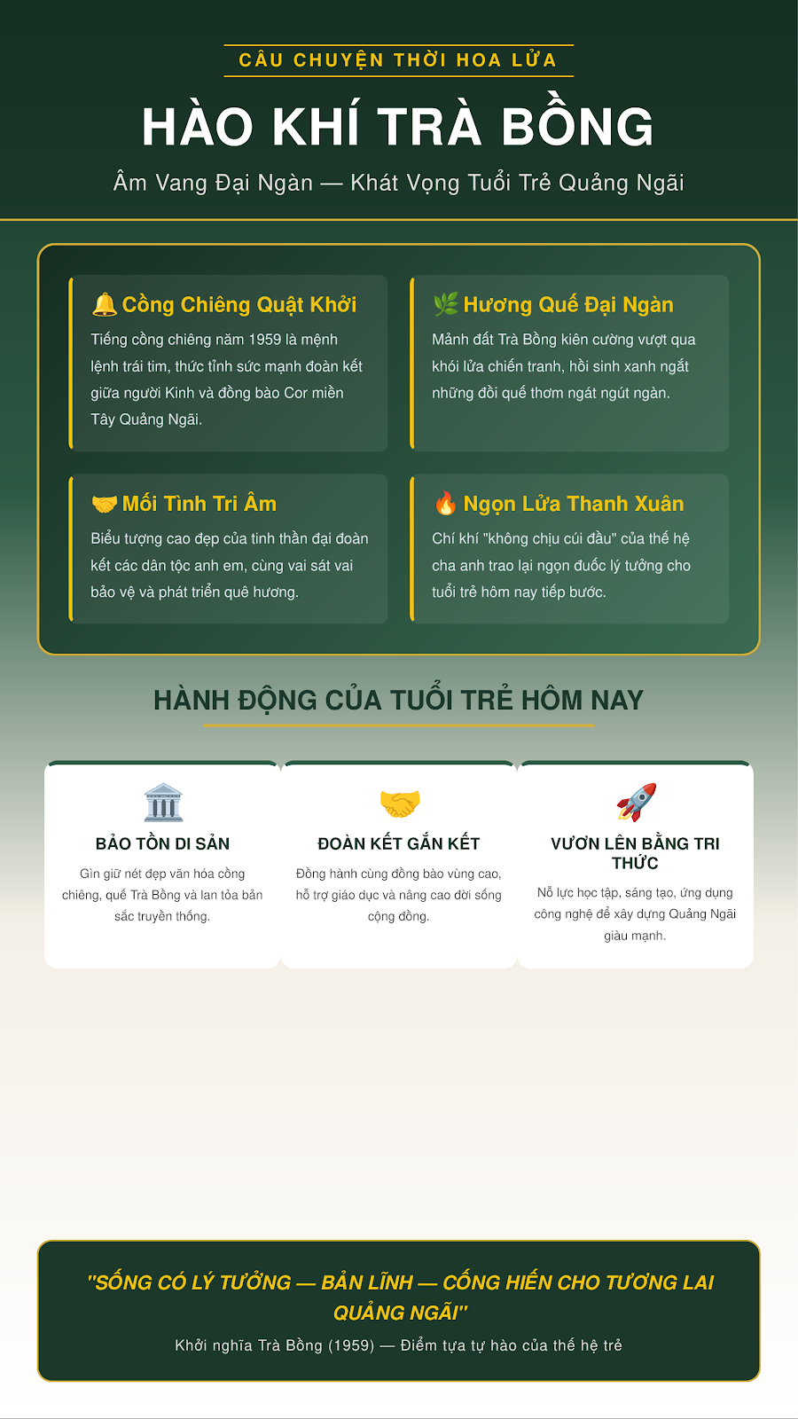 BÃO TÁP TRÀ BỒNG VÀ KHÁT VỌNG ĐẠI NGÀN CỦA TUỔI TRẺ QUẢNG NGÃI