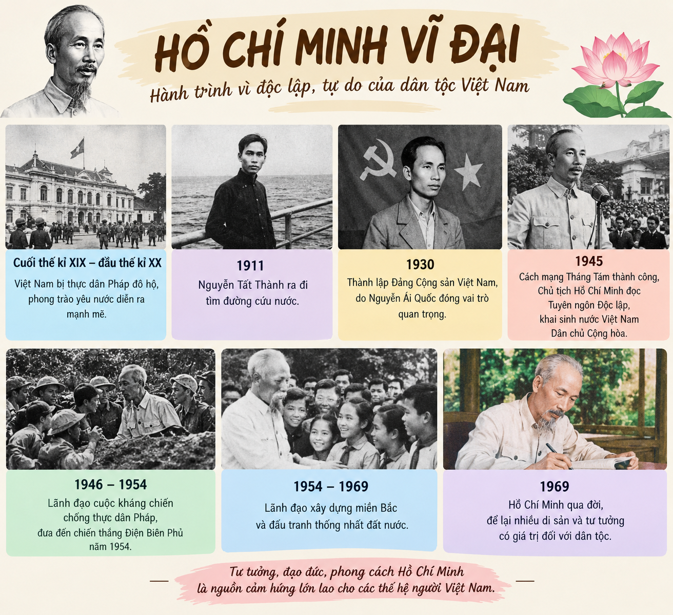 Hồ Chí Minh vĩ đại