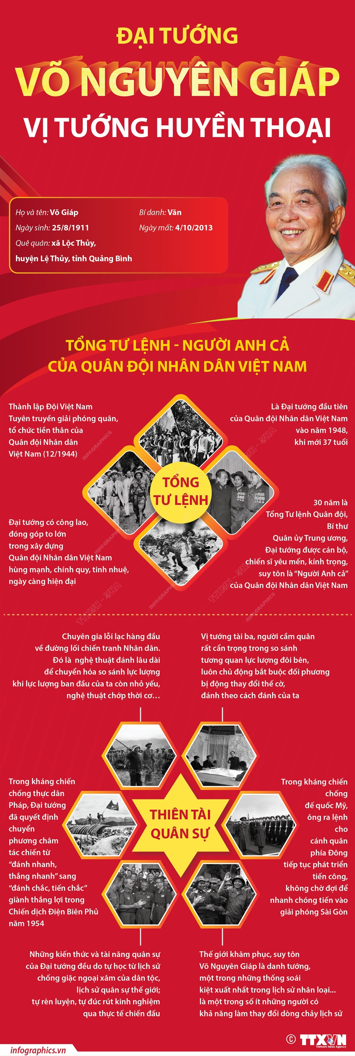 Đại tướng Võ Nguyên Giáp - Vị tướng huyền thoại