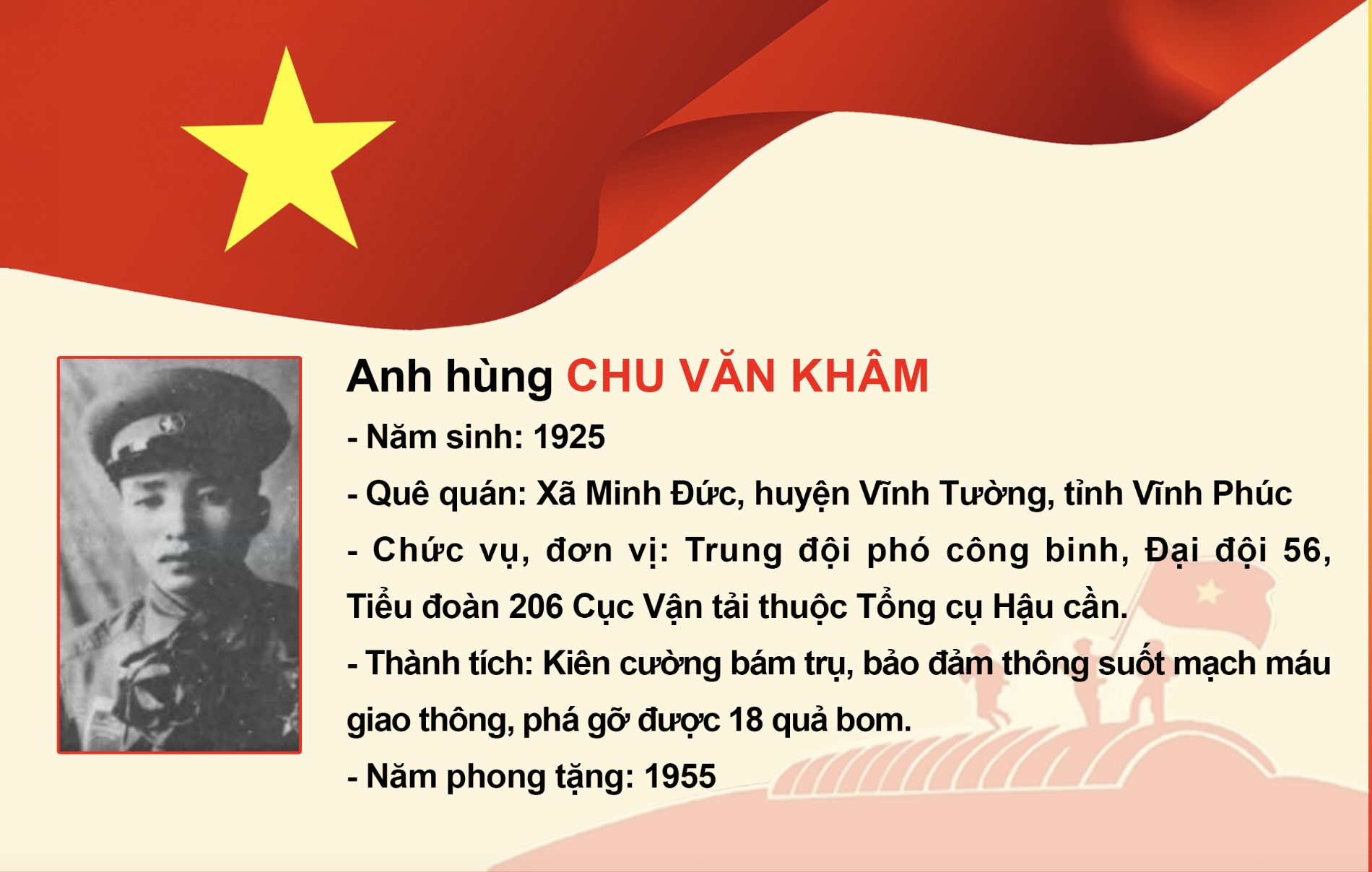 ANH HÙNG LLVTND CHU VĂN KHÂM – NGƯỜI DŨNG SĨ CÔNG BINH PHÁ BOM NỔ CHẬM, GIỮ VỮNG MẠCH MÁU GIAO THÔNG ĐIỆN BIÊN PHỦ LỊCH SỬ