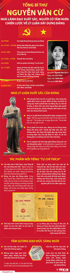 Đồng chí Nguyễn Văn Cừ: Tổng Bí thư trẻ nhất trong lịch sử của Đảng ta