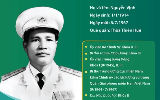 Đại tướng Nguyễn Chí Thanh - Nhà chính trị, quân sự xuất sắc