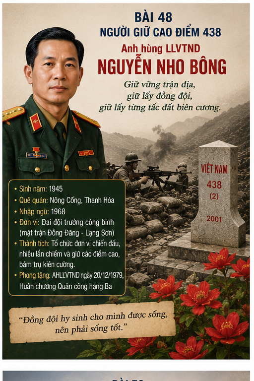 NGƯỜI GIỮ CAO ĐIỂM 438