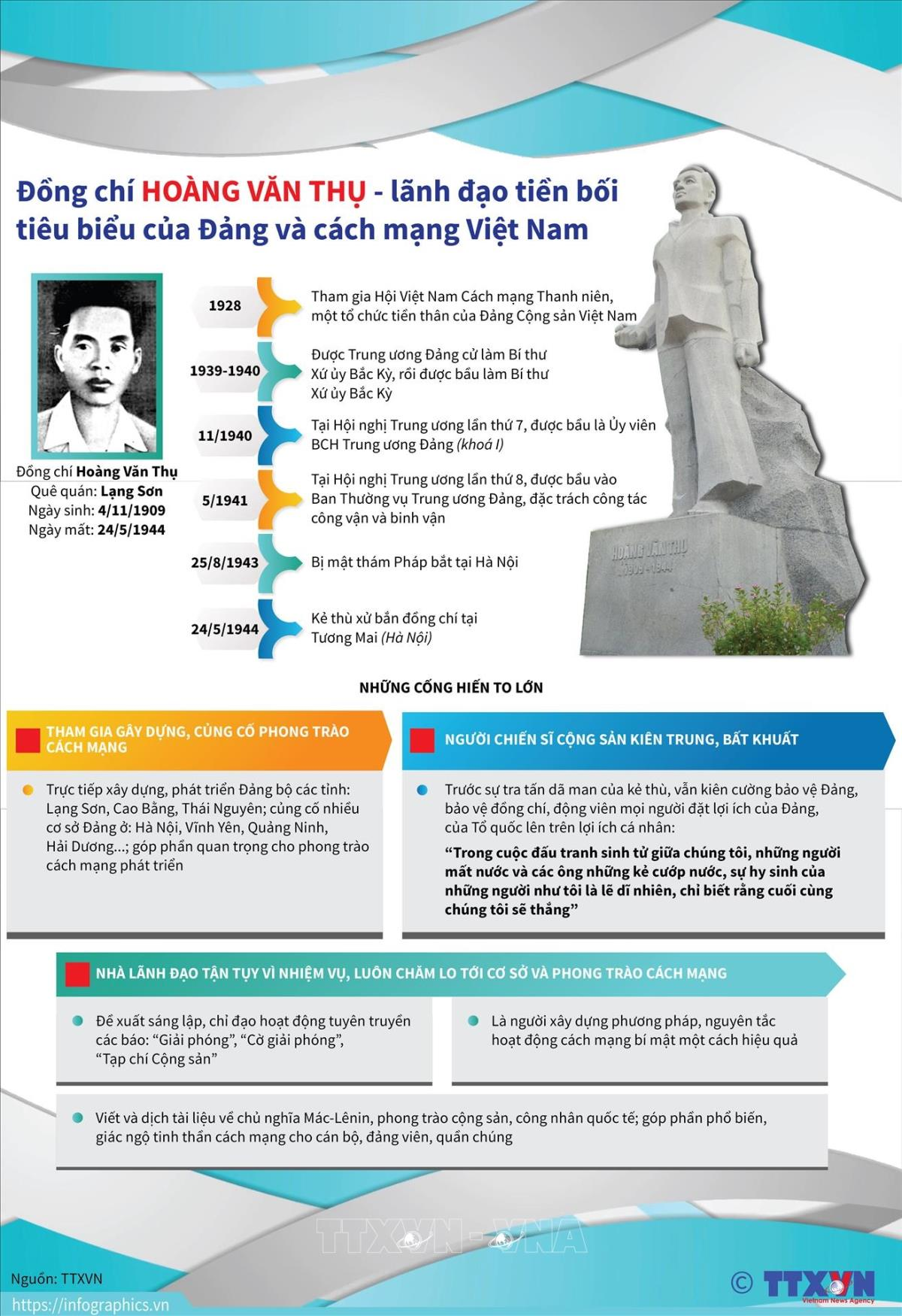Đồng chí Hoàng Văn Thụ (1909 - 1944) là một trong những cán bộ lãnh đạo tiền bối của Đảng và cách mạng Việt Nam, đã hoạt động sôi nổi từ thời kỳ vận động thành lập Đảng và thời kỳ Đảng lãnh đạo chuẩn bị lực lượng, thúc đẩy thời cơ, tiến tới Tổng khởi nghĩa Tháng Tám năm 1945.