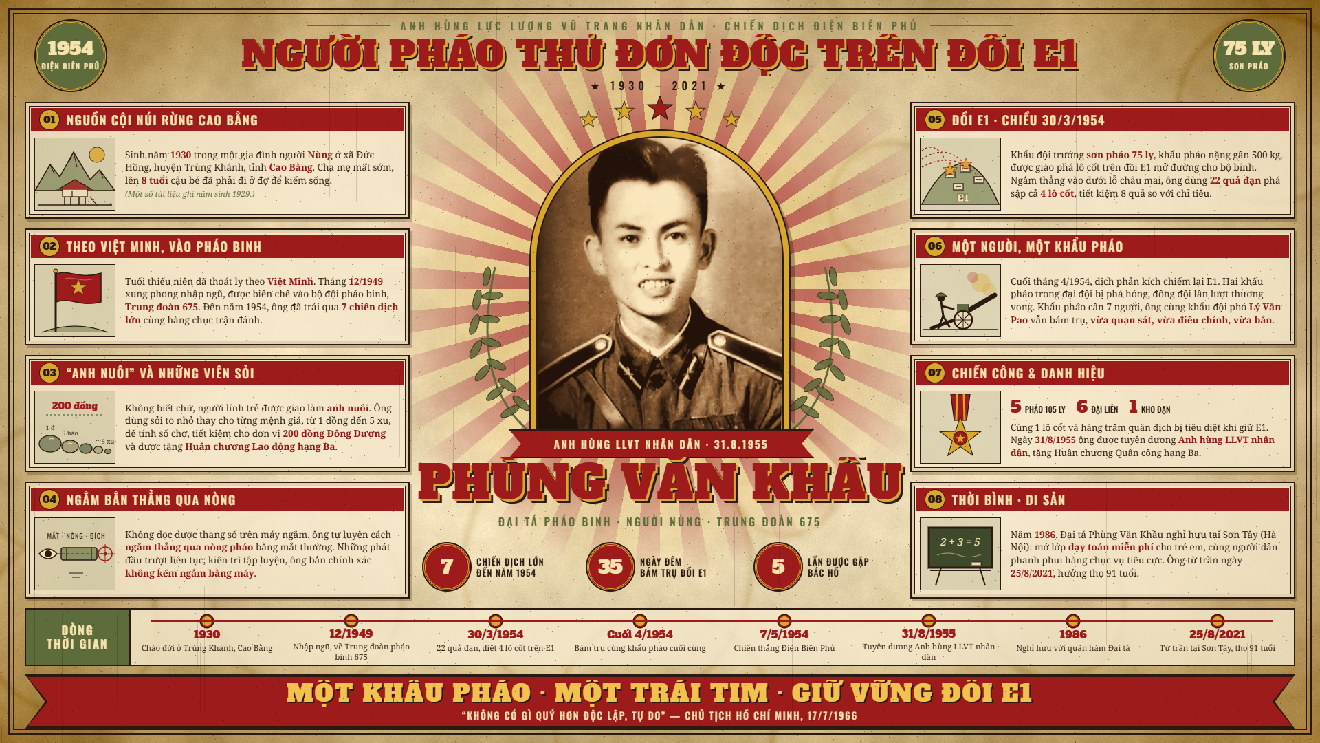 Cuộc đời Phùng Văn Khấu