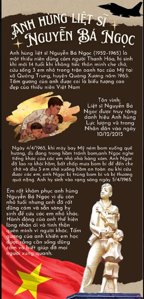 ANH HÙNG LIỆT SĨ NGUYỄN BÁ NGỌC – BIỂU TƯỢNG CAO ĐẸP CỦA THIẾU NIÊN VIỆT NAM