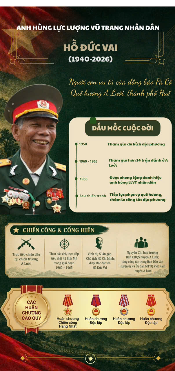 Người con của đại ngàn mang họ Bác