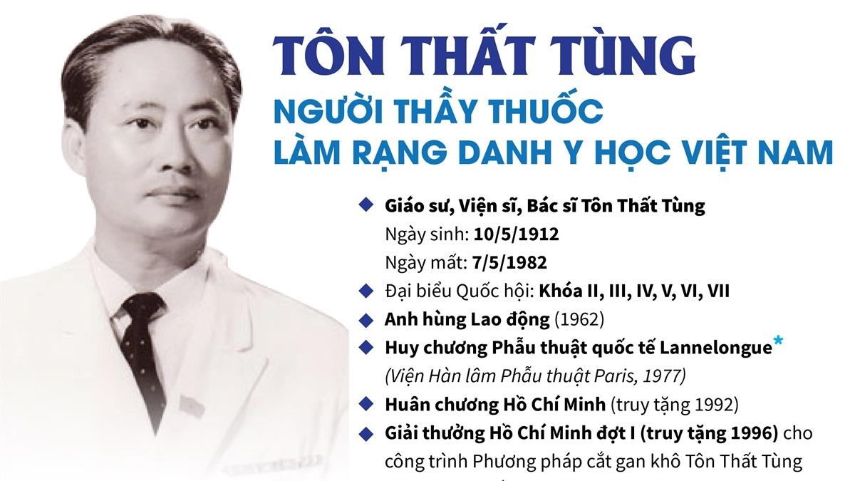 Giáo sư Tôn Thất Tùng - Người làm rạng danh y học Việt Nam