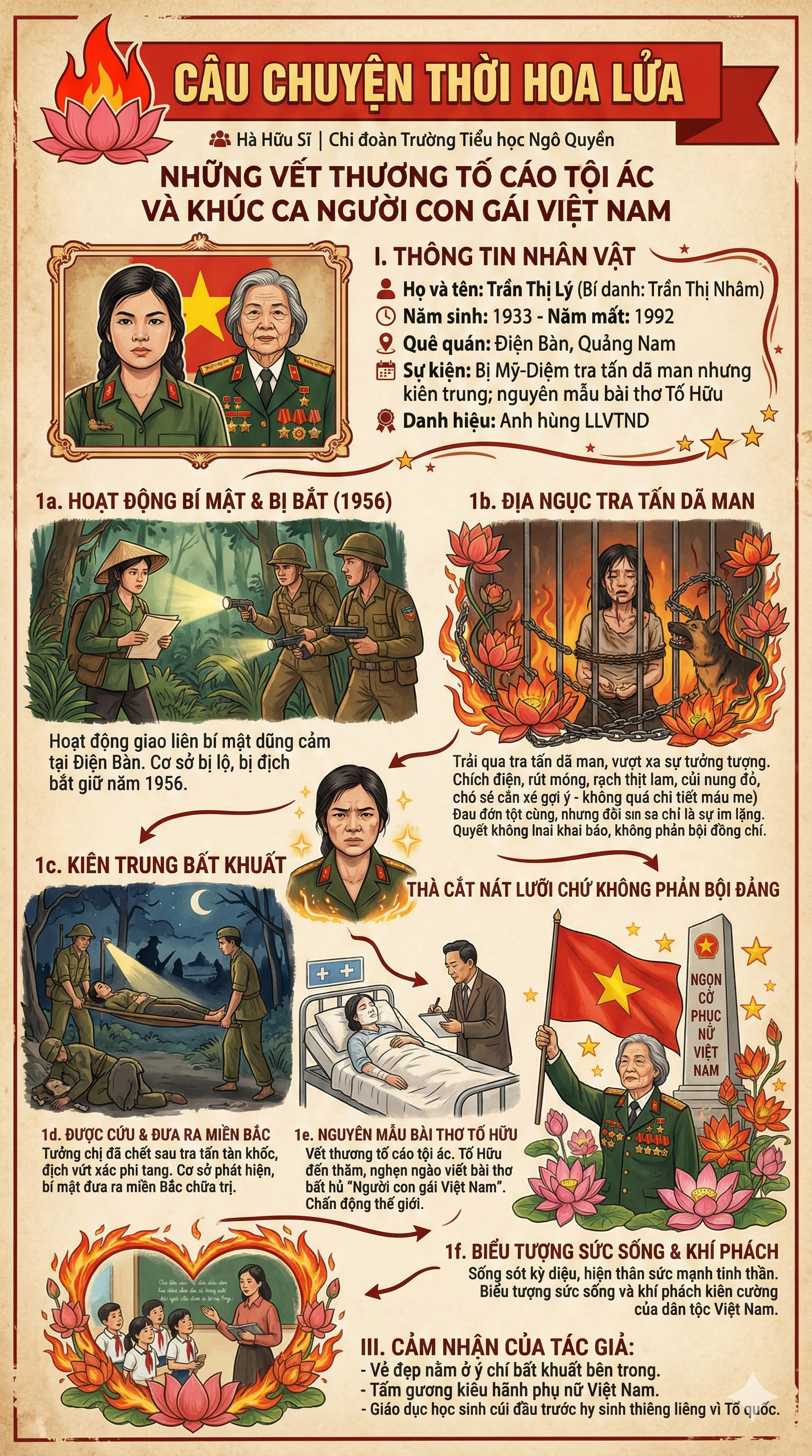 CÂU CHUYỆN THỜI HOA LỬA - ANH HÙNG TRẦN THỊ LÝ (Bí danh: Trần Thị Nhâm)
