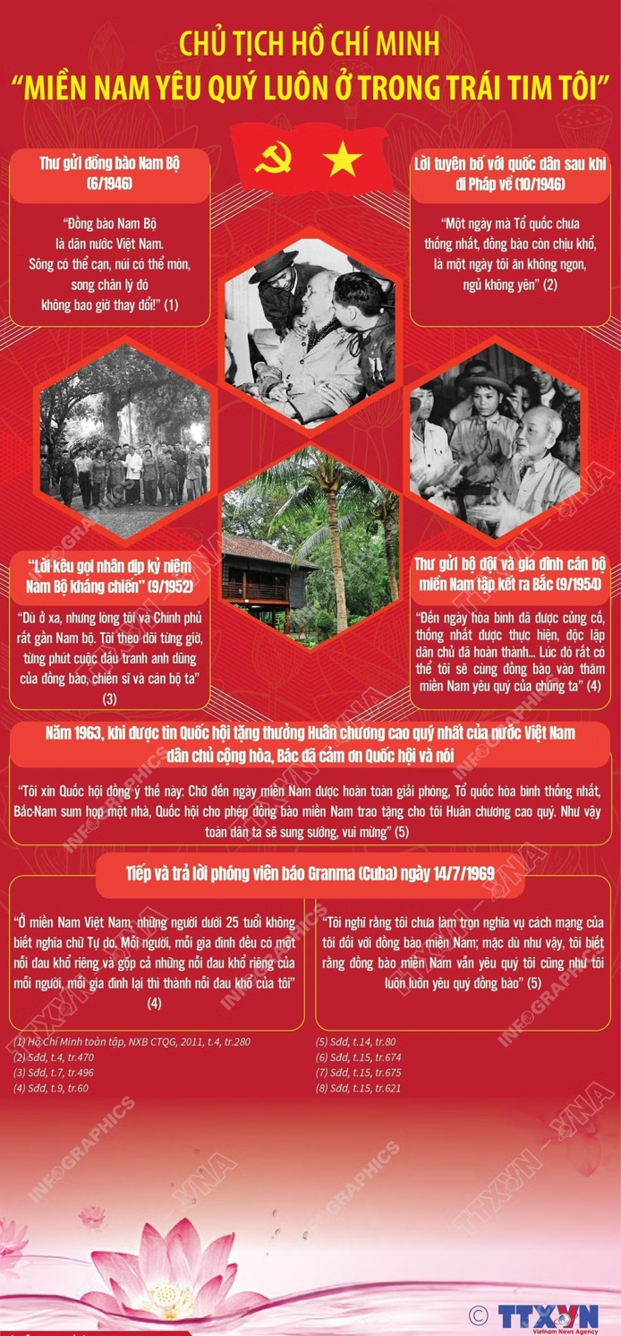 CHỦ TỊCH HỒ CHÍ MINH – “MIỀN NAM YÊU QUÝ LUÔN Ở TRONG TRÁI TIM TÔI”
