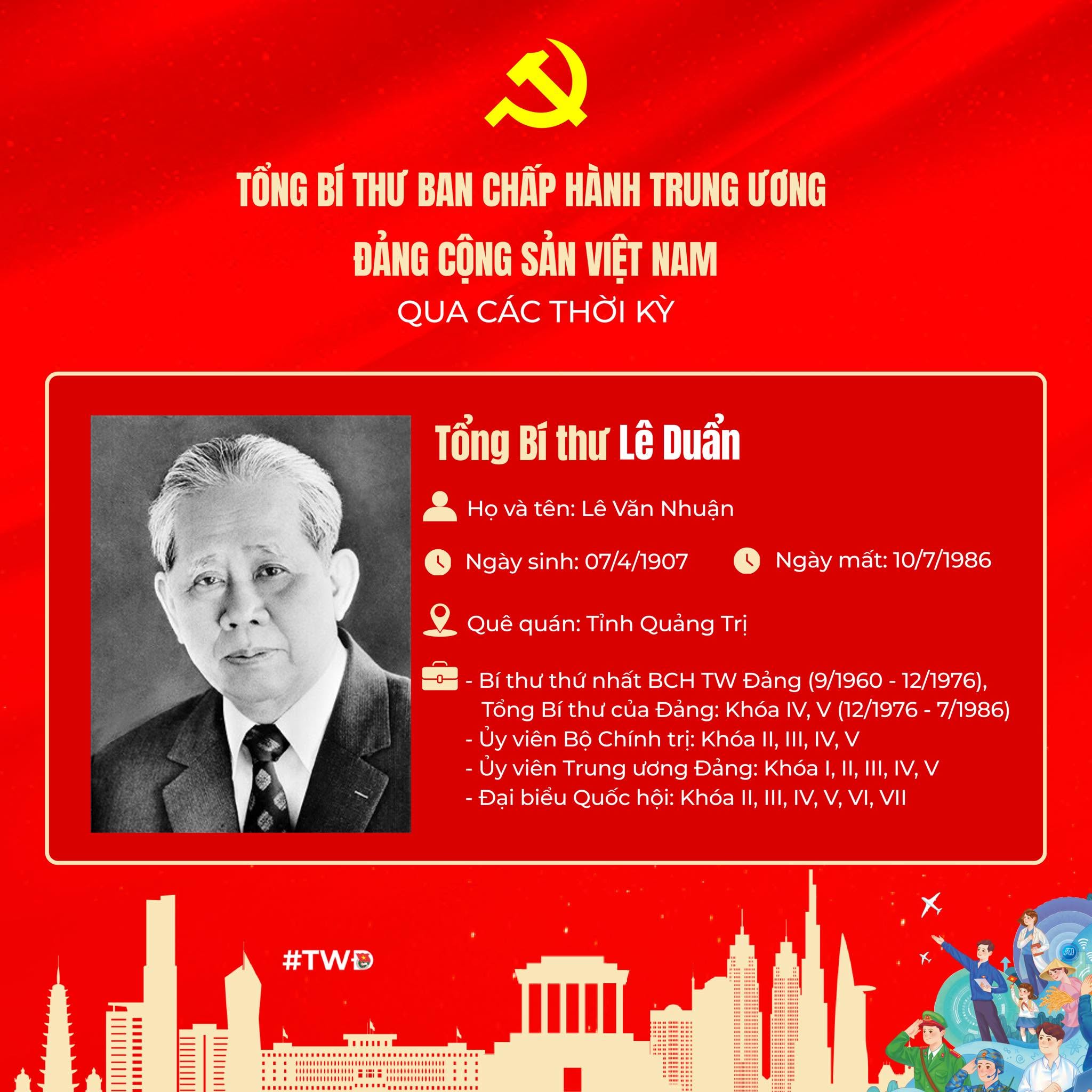 Tổng Bí thư Lê Duẩn - Nhà lãnh đạo kiệt xuất của Đảng và cách mạng Việt Nam